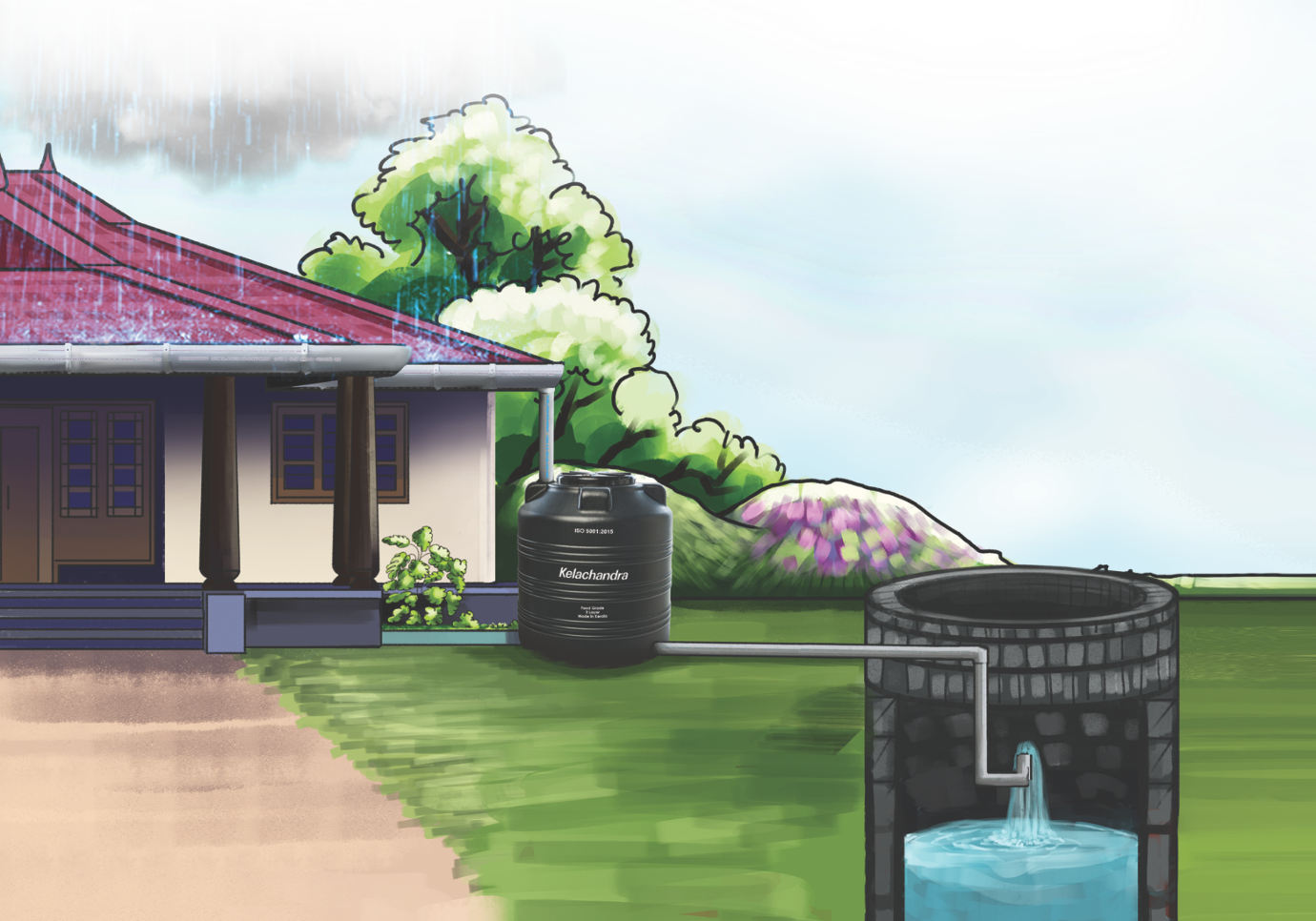 Well Recharging System – Saving Precious Drops of Rain for Today, and Tomorrow